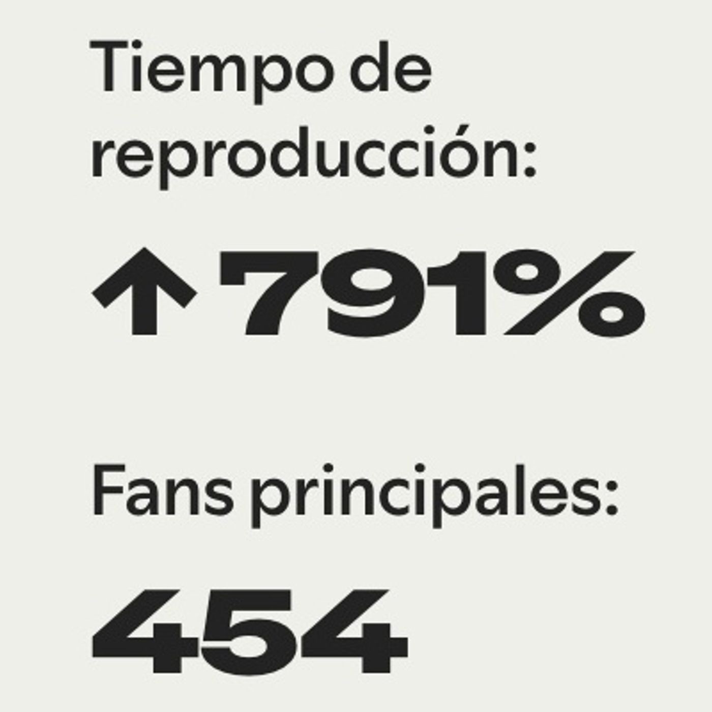 Spotify WRAPPED : Gracias Amigos!
