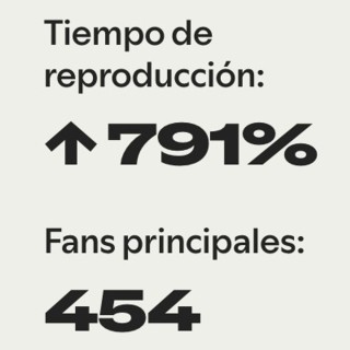Spotify WRAPPED : Gracias Amigos!