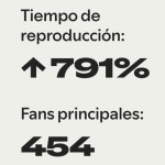 Spotify WRAPPED : Gracias Amigos!